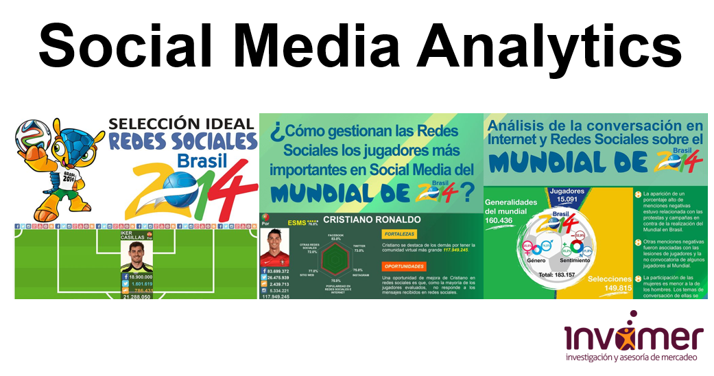 Social Media Analytics del Mundial de Fútbol Brasil 2014 - Completo análisis de redes sociales