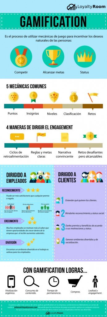 Gamificación Gamification Qué Es Beneficios Pasos De Implementación Y Ejemplo Infografía 3188